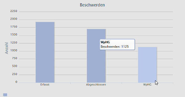 BMM-Analysereport